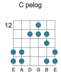 Guitar scale for pelog in position 12